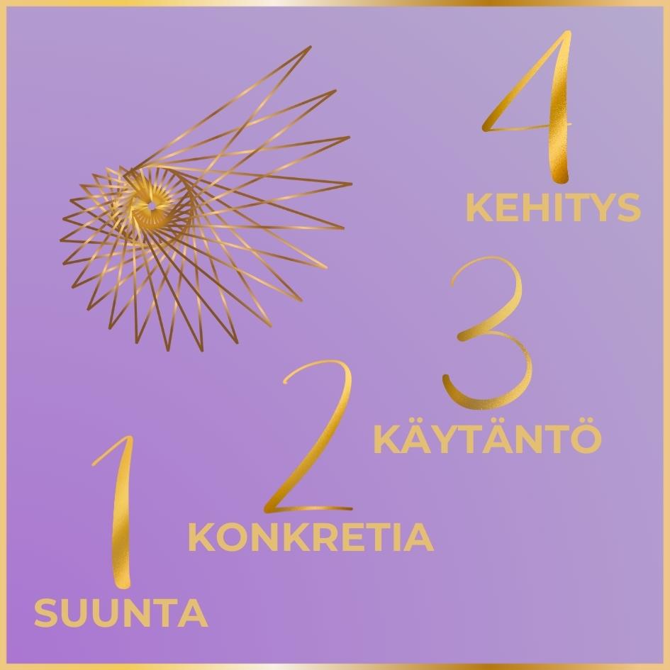 Henkilökohtainen uracoaching (Mindshifting MOMENTUM -metodi)