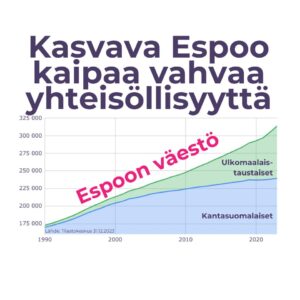Yhteisöllisyys ja maahanmuuttajien integroituminen Espoossa