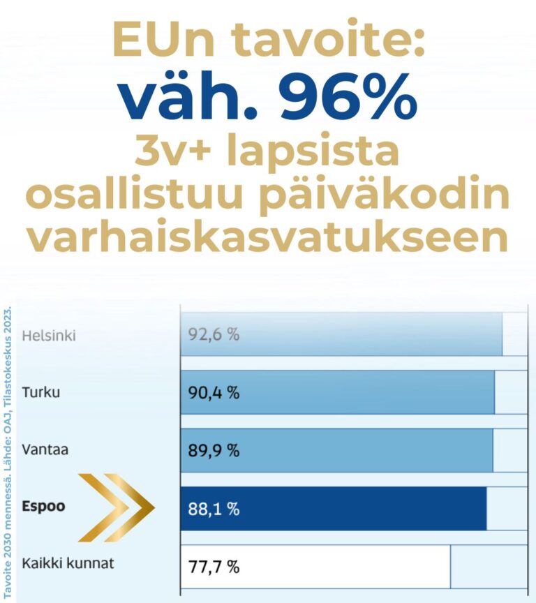 Päiväkoti Espoo varhaiskasvatus kuntavaalit