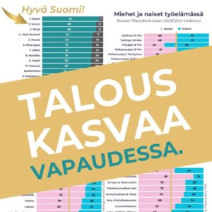 Talous tasa-arvo Suomi