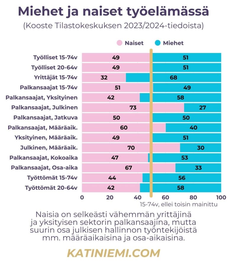 Työelämä Naiset tasa-arvo vaalit