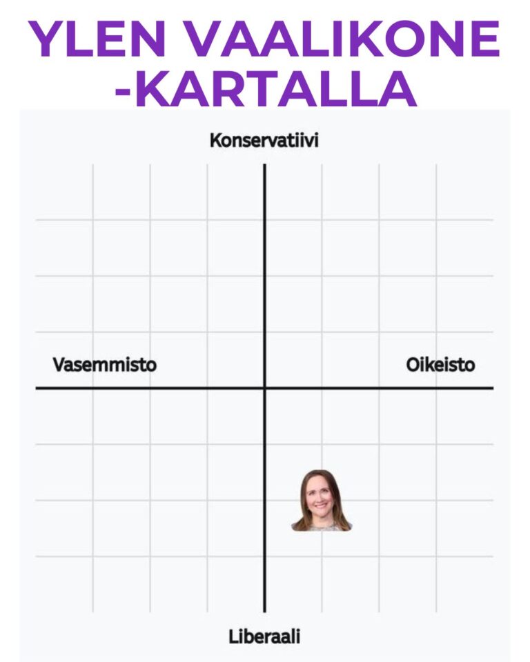 YLEn vaalikone 2025 kuntavaalit Espoo, aluevaalit Länsi-Uusimaan hyvinvointialue liberaali oikeisto