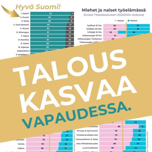Talous tasa-arvo Suomi